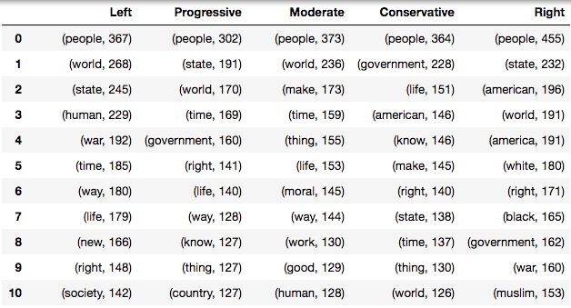 Top_10_words