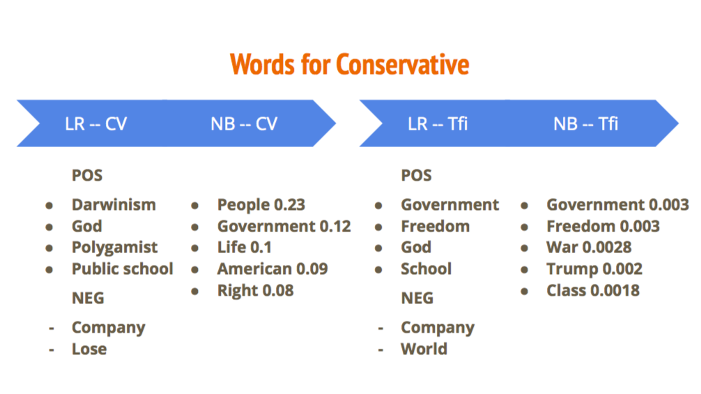 conservative