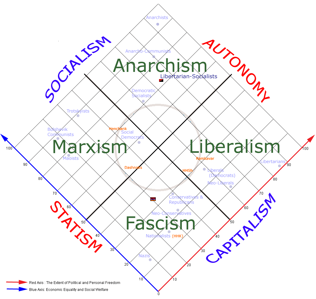 Ideology Detection